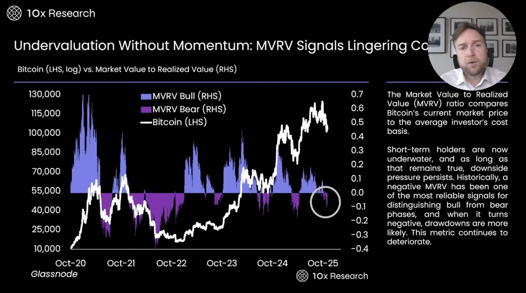 Analisi completa degli indicatori: BTC scende sotto il livello chiave di 100 milioni di dollari, il mercato toro è davvero finito? image 9
