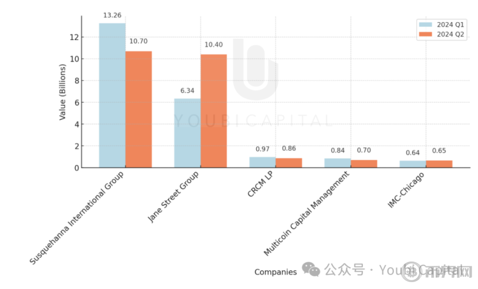 谁在买比特币？2024 年 ETF 与机构投资者全景解析 image 9