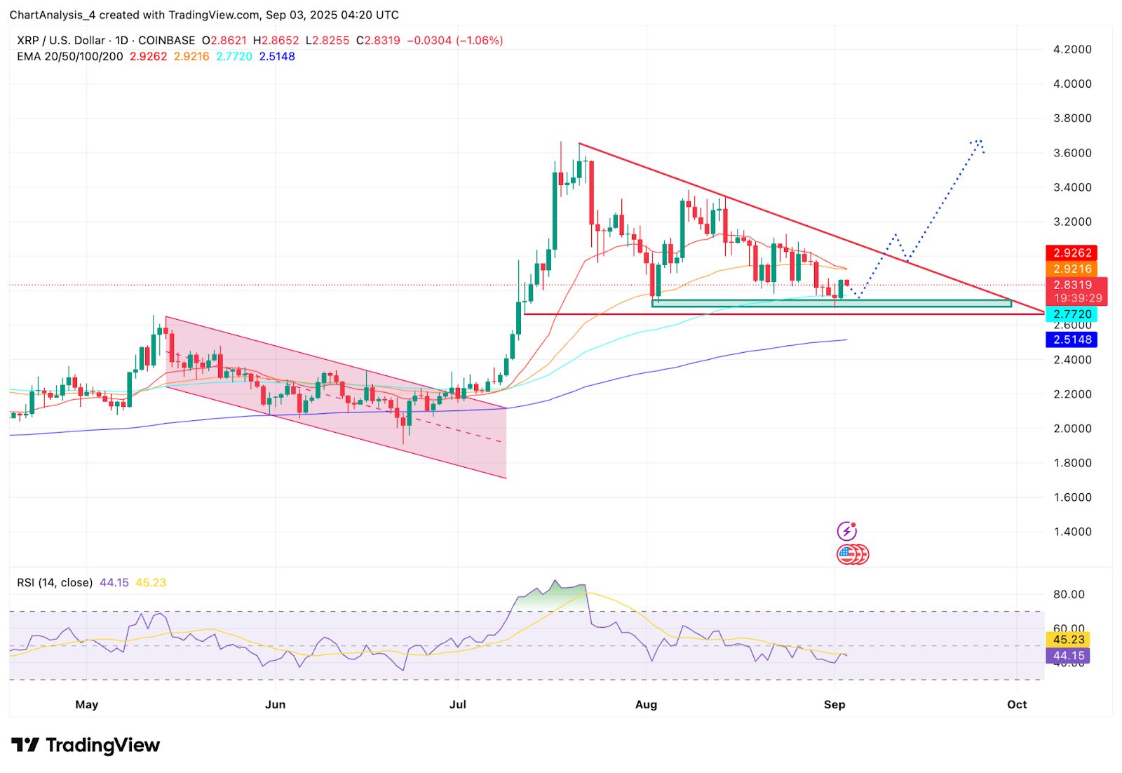Prediksi Harga XRP (XRP): Analis Mengincar Penembusan $3,60 Saat Spekulasi ETF Memanas image 1