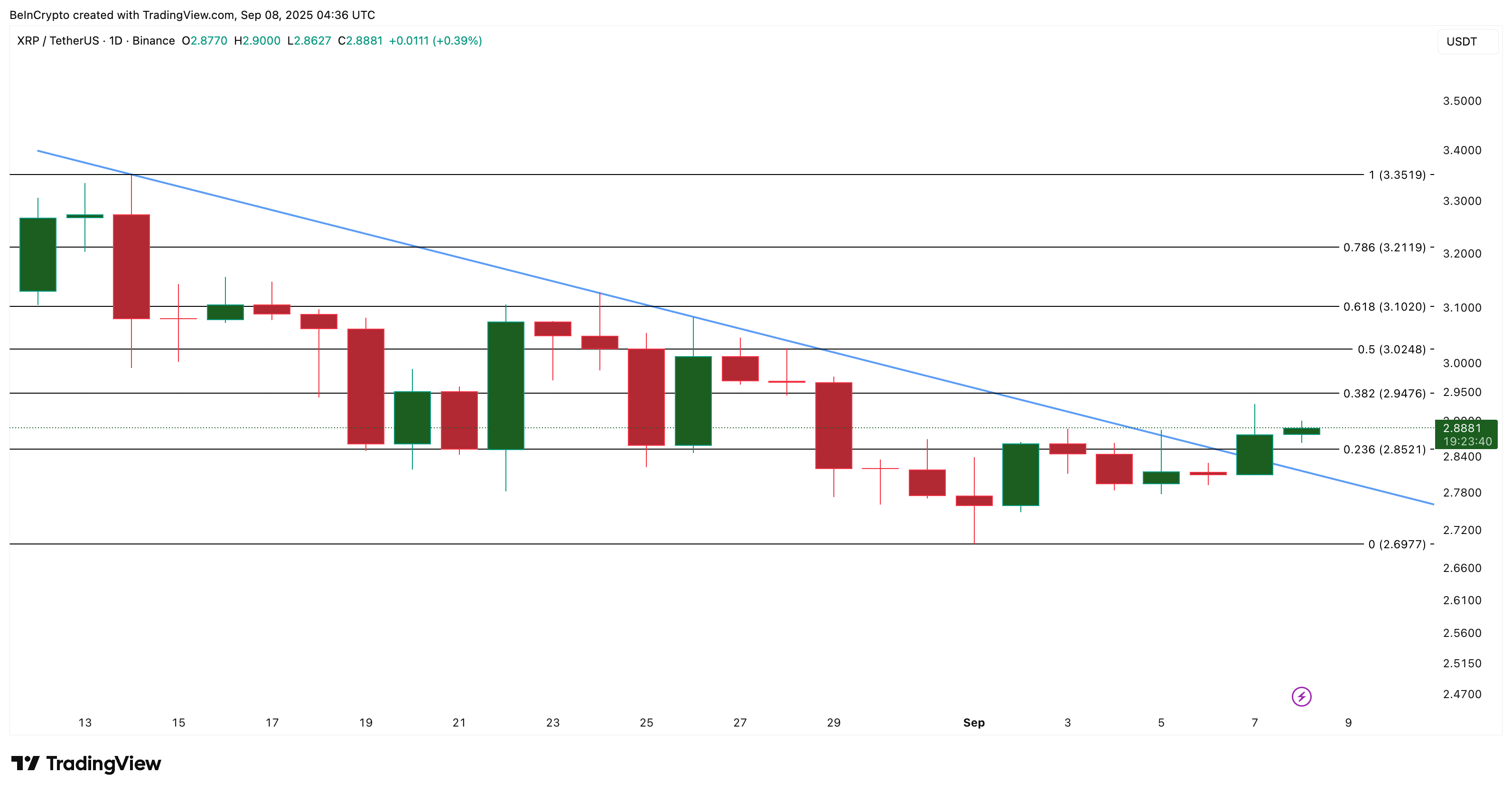 Les baleines XRP accumulent 630 millions de dollars, mais un risque subsiste image 3