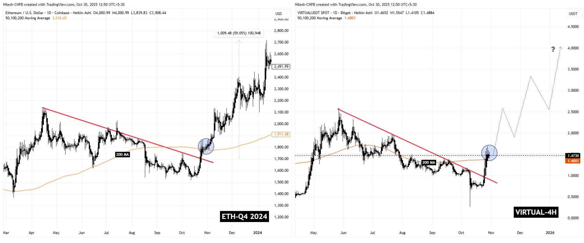 Virtuals Protocol (VIRTUAL) está pronto para uma alta de valorização? Este novo padrão fractal indica que sim! image 1