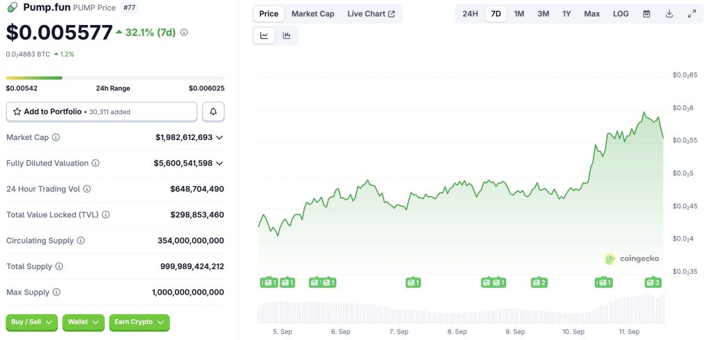 Pump.fun et Mantle en vedette : la altseason s’annonce explosive image 1
