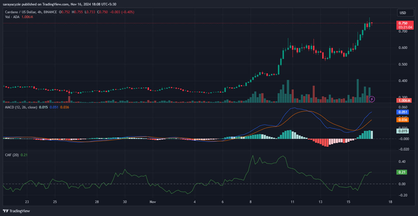 Can Cardano (ADA) Reach the $1 Milestone Soon? image 0