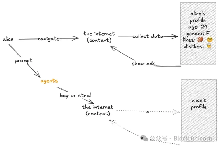 x402 解决了互联网的原罪:广告 image 1