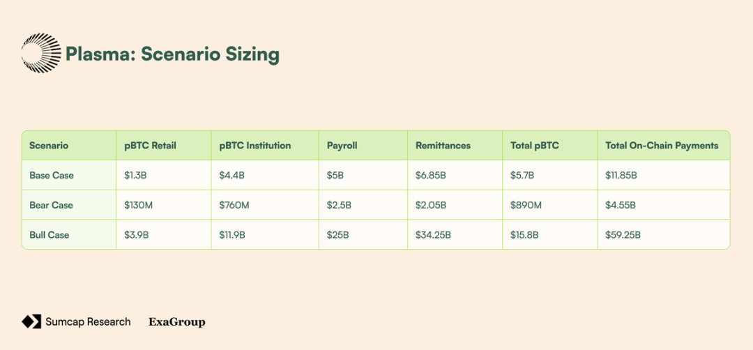 深入分析：Plasma 憑何改變鏈上支付格局？ image 16