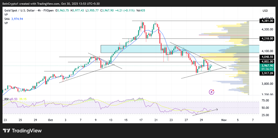 トップ3価格予想：Bitcoin、Gold、Silverが安定、FOMCで安全資産への逃避が加速 image 1