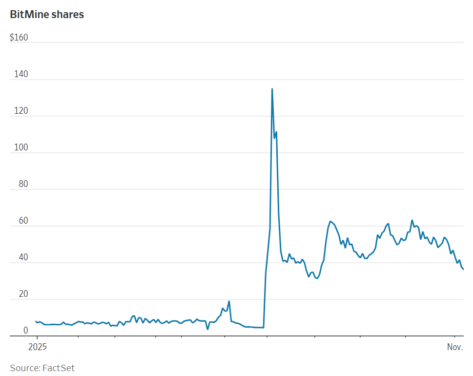 今年最热加密货币交易骤然崩塌，投资者割肉还是加仓？ image 1