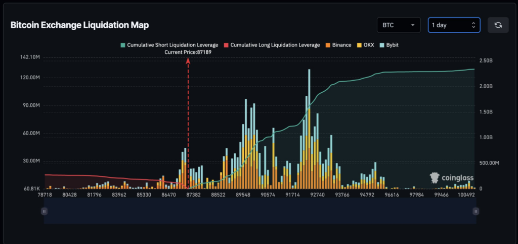 Bitcoin chute ce week-end et signe son plus faible mois de novembre depuis 2018 image 3