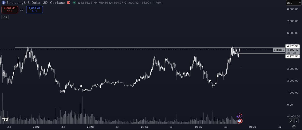 Analyst Says ‘Teleport’ Rally for Ethereum Incoming, Updates Outlook on Solana, FLOKI and One Additional Altcoin image 0