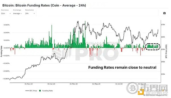 BTC是否有实力突破新高？下一个关键阻力位是多少？ image 2