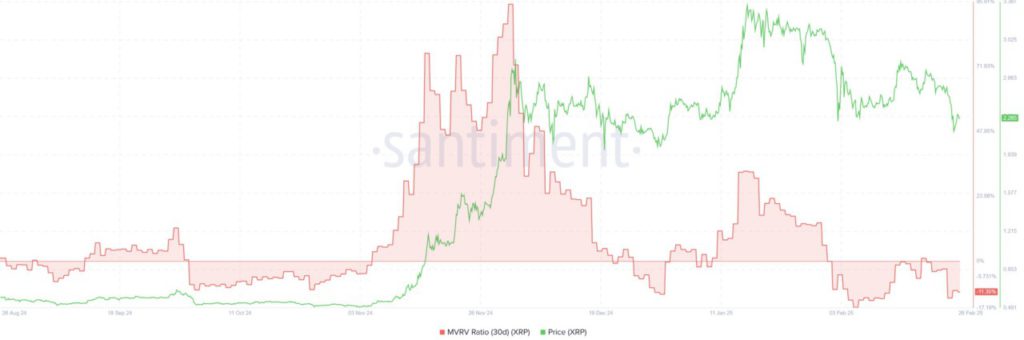 Harga XRP Berpotensi Melonjak 300% di Bulan Maret 2025? Ini 3 Alasan Utamanya! image 0