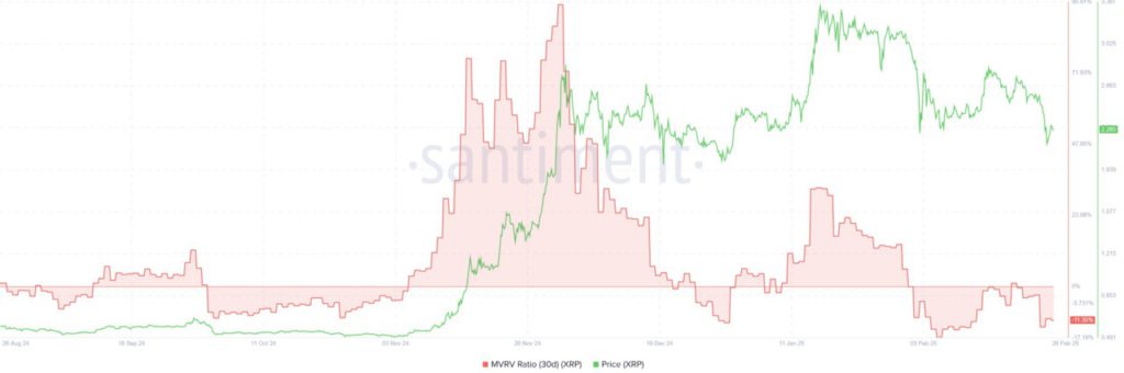 Harga XRP Berpotensi Melonjak 300% di Bulan Maret 2025? Ini 3 Alasan Utamanya! image 0