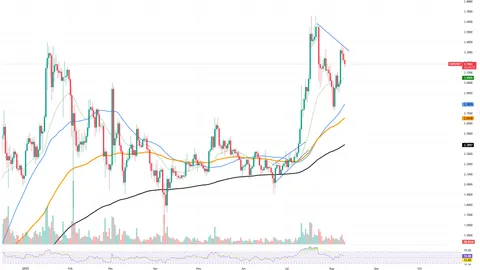 XRP's $5 Dream Not Over Yet, Shiba Inu (SHIB): Head and Shoulders Forms, Bitcoin (BTC) Price in Deep Waters
