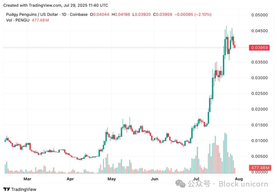 胖企鹅 CEO Luca Netz 的故事 image 2