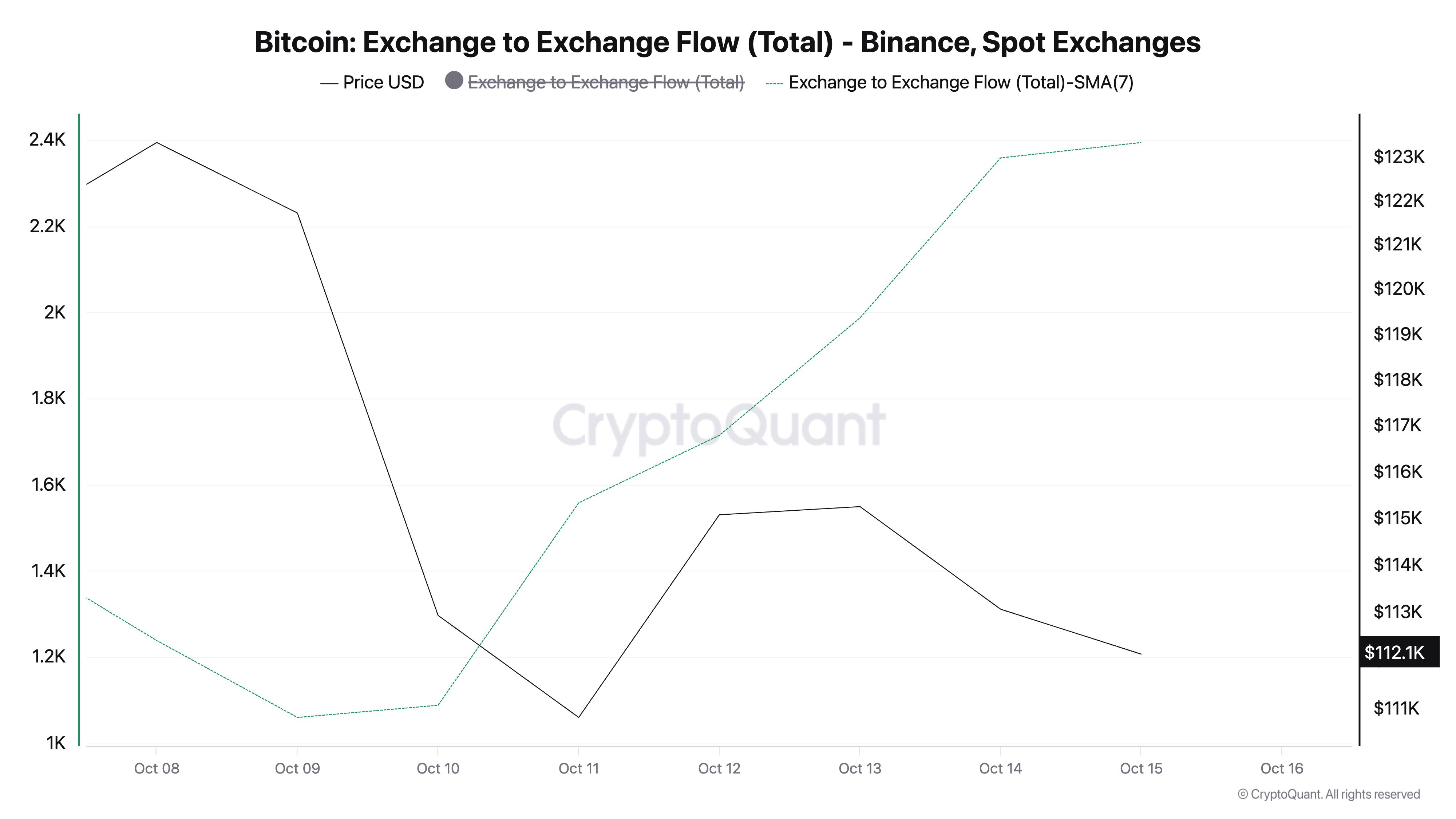 $120,000 Is Still on the Table for Bitcoin, On-Chain Data Shows image 0