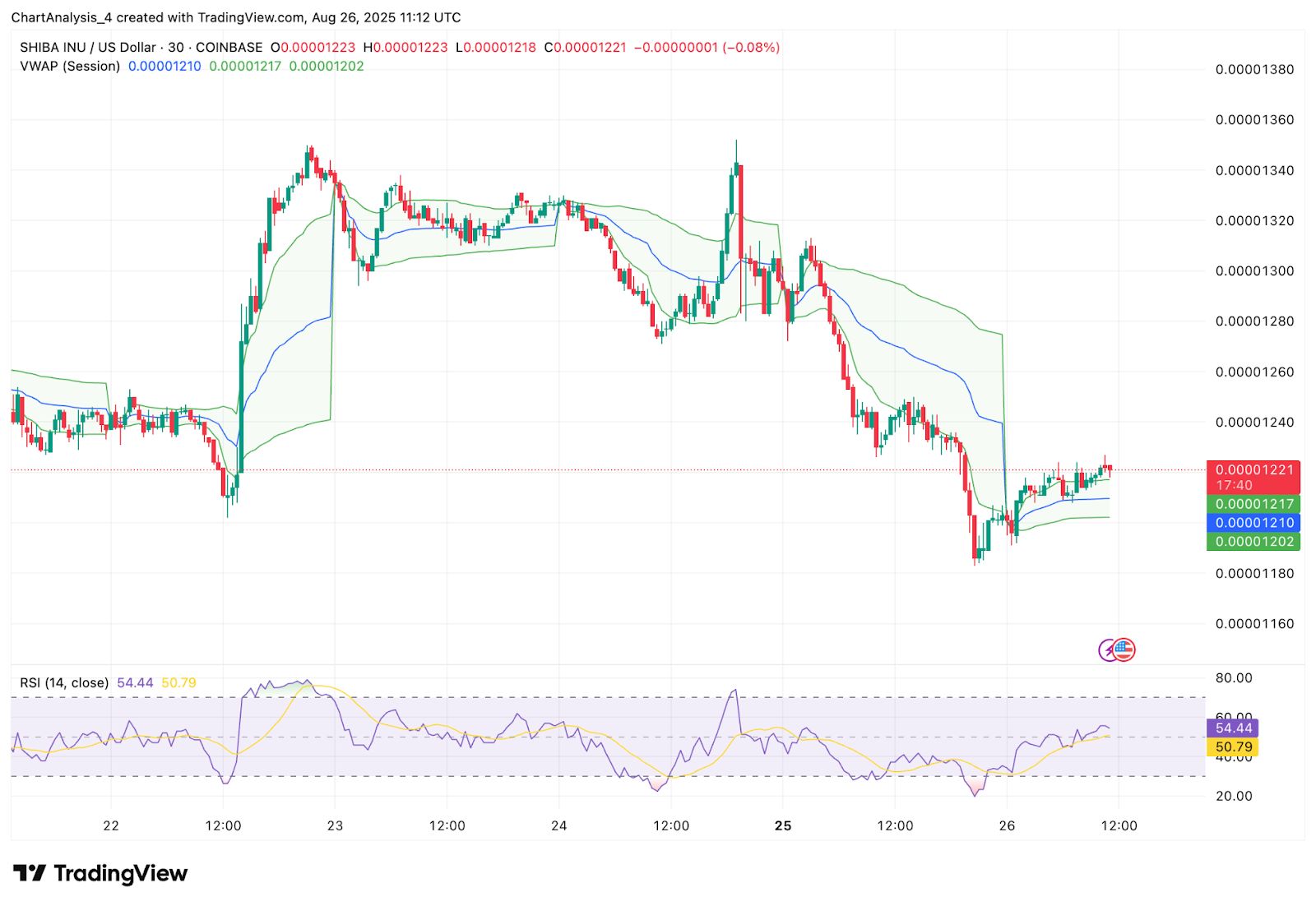 Prediksi Harga Shiba Inu (SHIB) untuk 27 Agustus image 9
