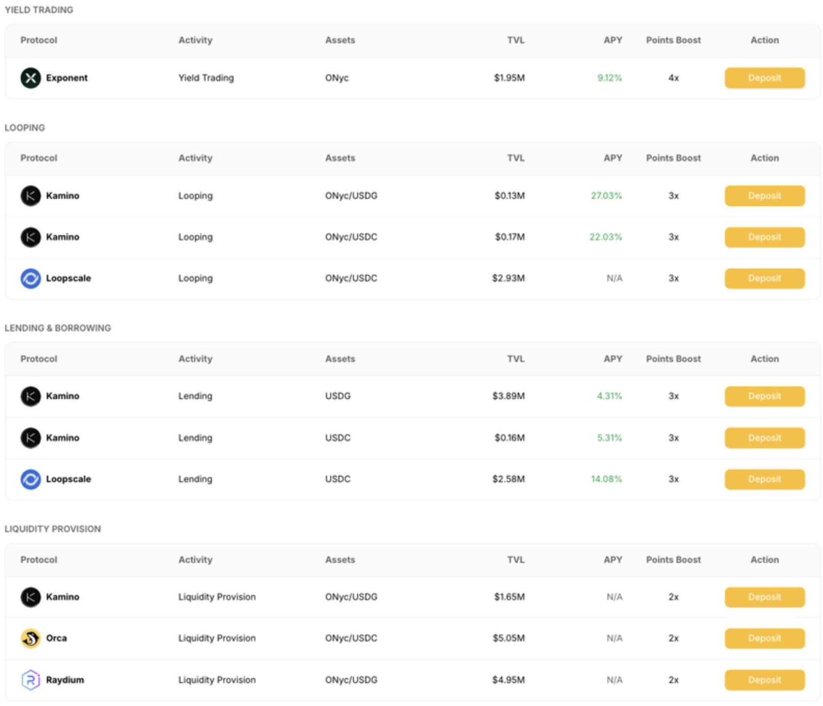 OnRe Launches Points Program: Turning DeFi Activity into Rewards image 0
