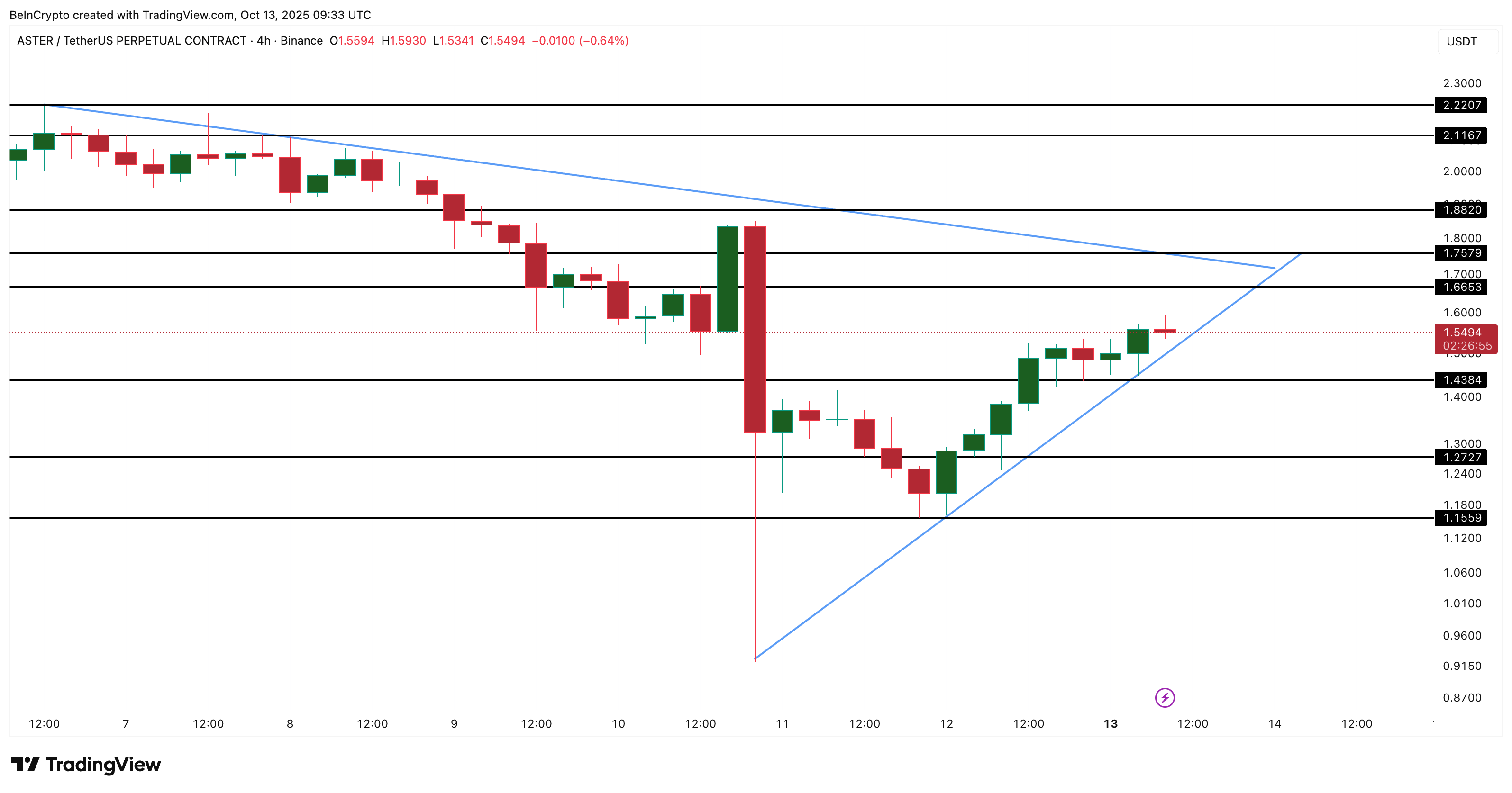 3 altcoins que as baleias de cripto estão comprando enquanto o mercado se recupera da queda da Black Friday image 5