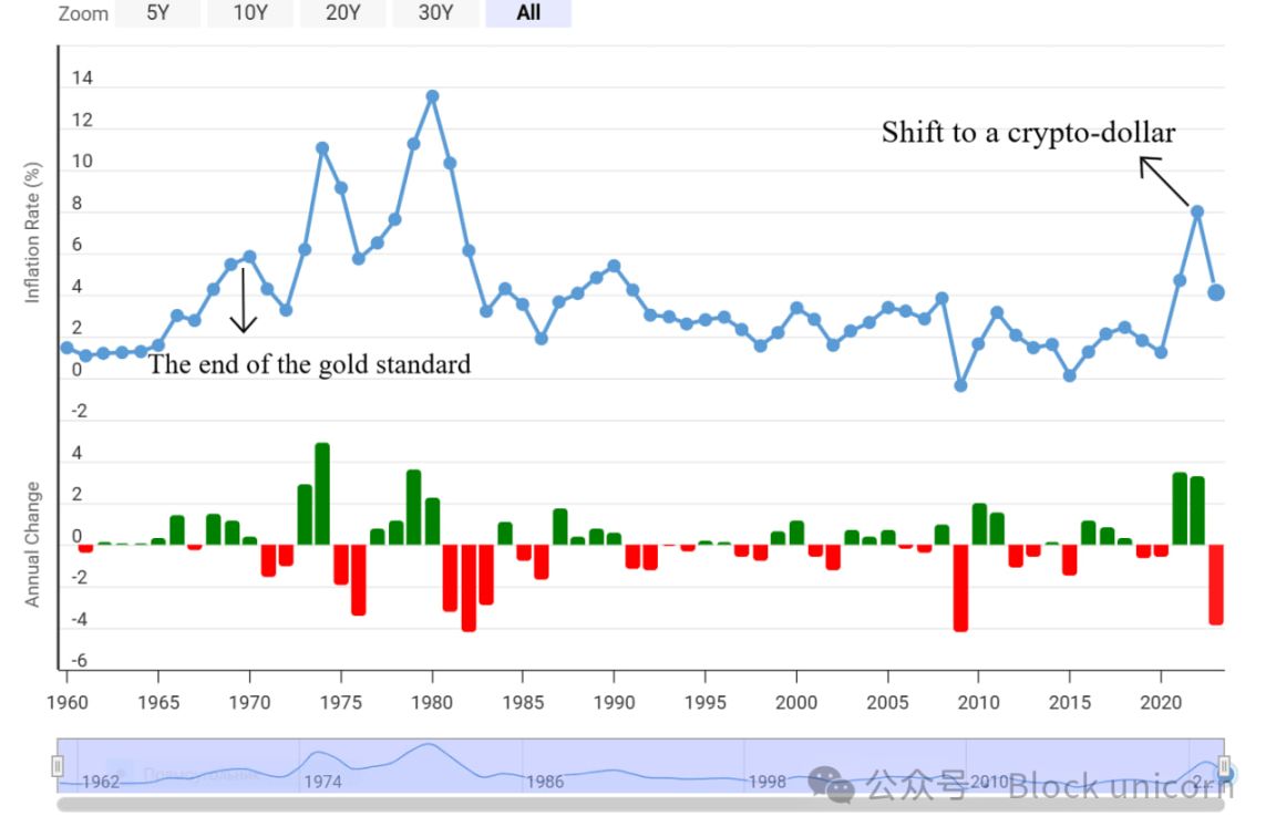 El verdadero significado de las stablecoins para Estados Unidos, los mercados emergentes y el futuro de las monedas image 7