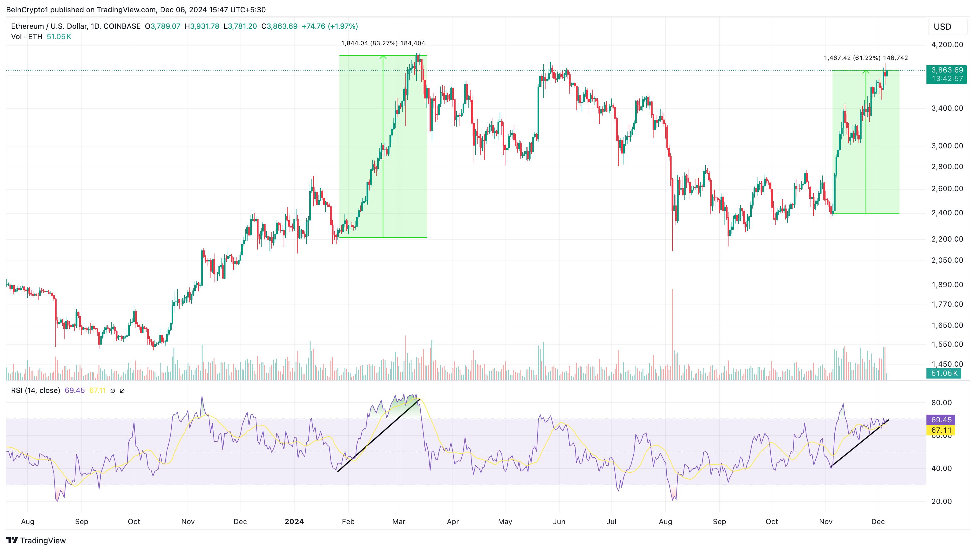 Ethereum Realized Cap Hits All-Time High, Suggests Trouble for ETH Bears image 2