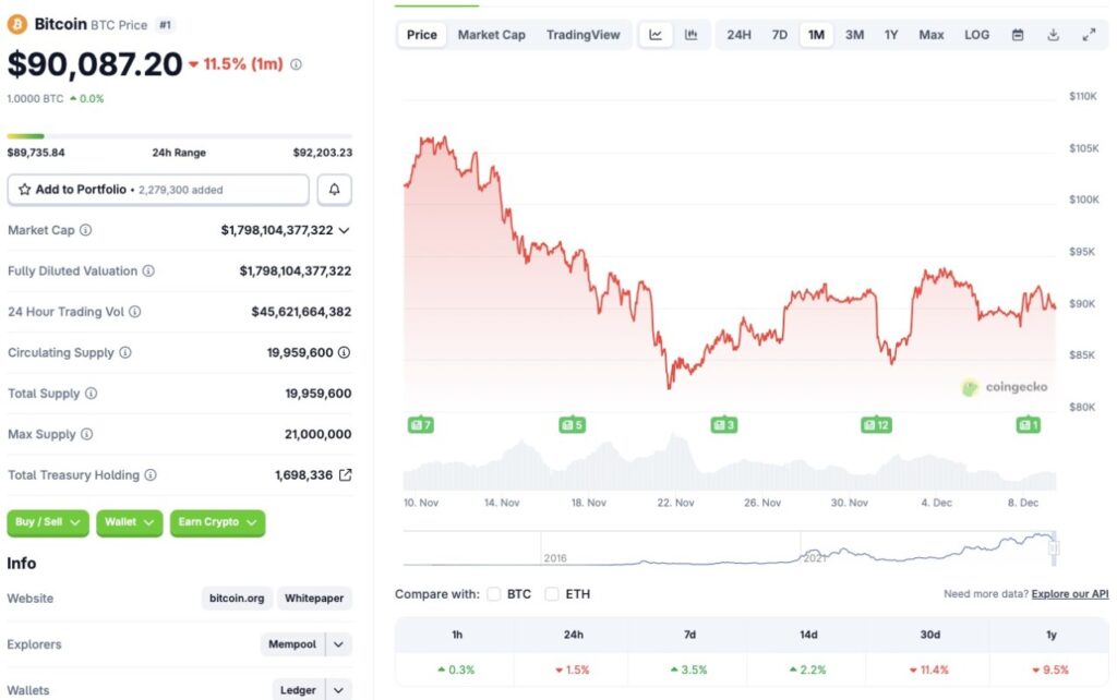 Bitcoin Menuju Puncak Baru: Prediksi Kejutan dari Bernstein! image 0