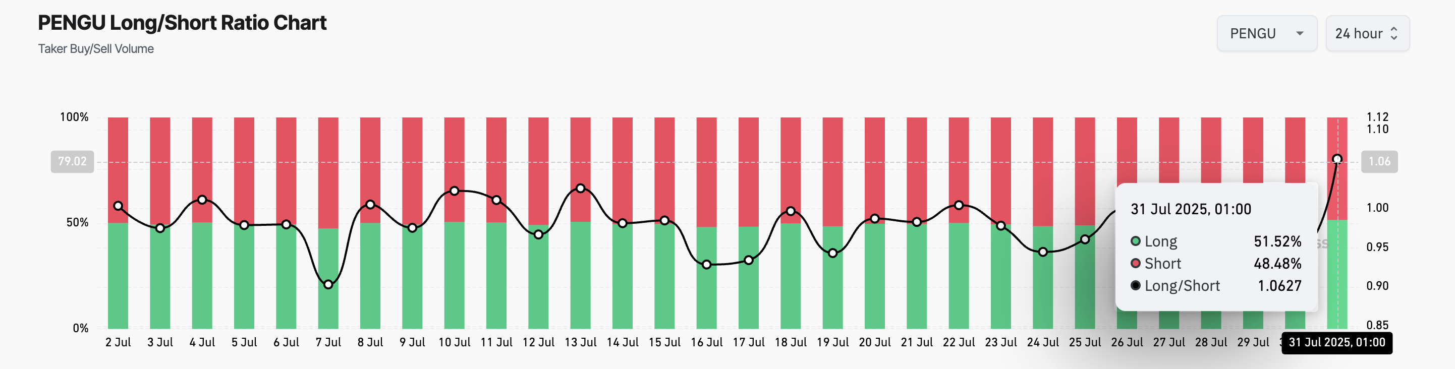 Why PENGU’s Liquidation Heatmap Could Drive a Short-Term Rally image 1