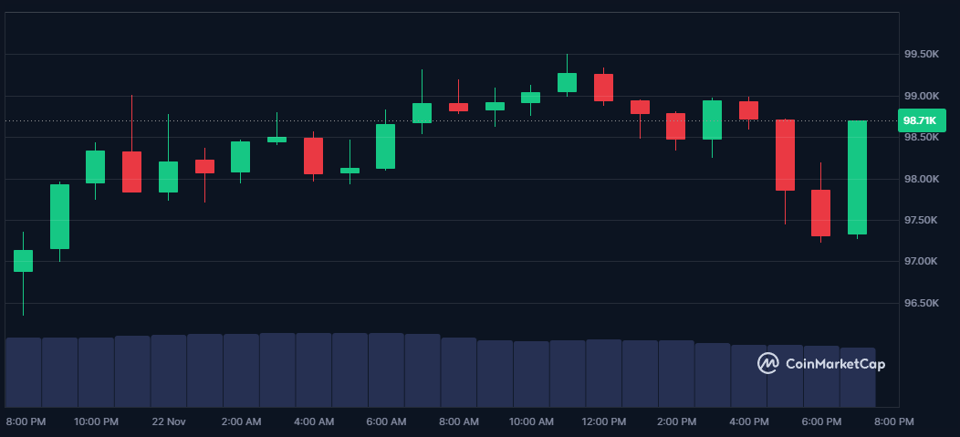 100 000 $ n’est qu’une première étape pour le Bitcoin image 3