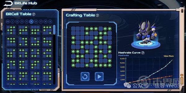 解读Cellula:致敬POW挖矿的游戏化资产发行协议 image 5