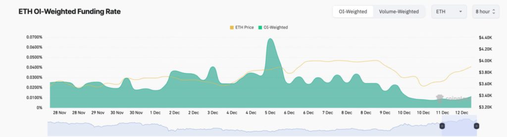 Ethereum Berjuang Menembus Rp63,8 Juta: Apa Langkah Berikutnya? (13/12/24) image 1