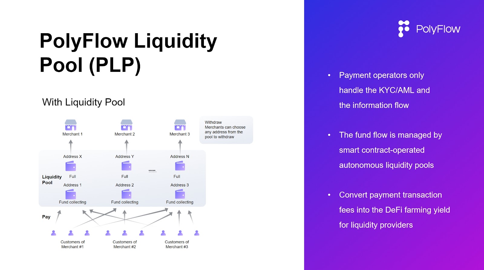 PolyFlow 如何帮助 PayFi 应用落地？ image 3