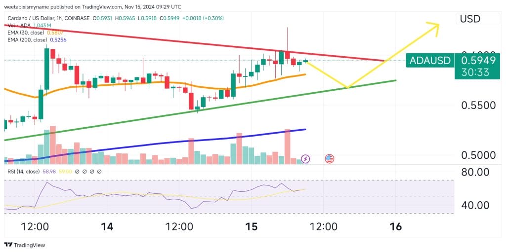 Cardano Joins Top 10 Cryptos – Will ADA Challenge Solana Next? image 1