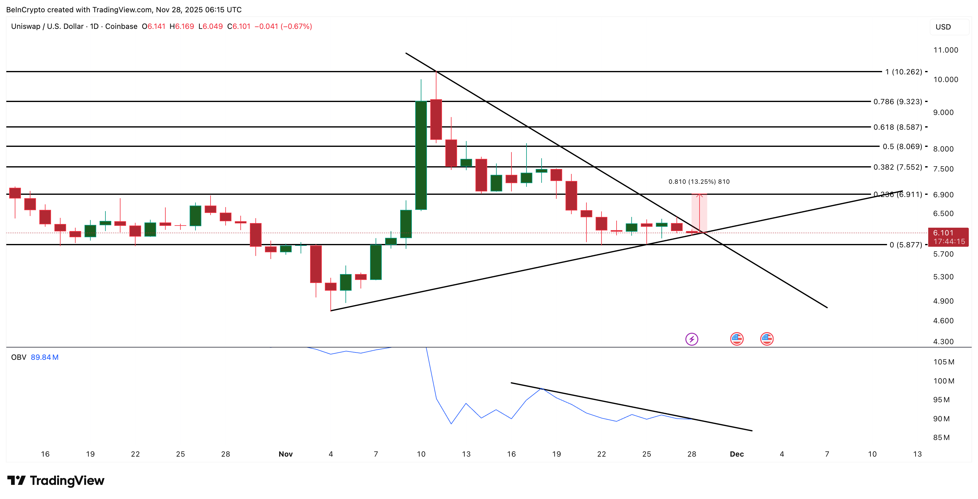 3 Reasons Why This DeFi Subcategory Could Lead the Next Altcoin Season image 7