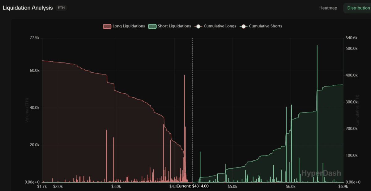 Andrew Kang 警告 ETH 恐跌至 3,200 鎂:市場結構脆弱,恐現 50 億鎂清算 image 0