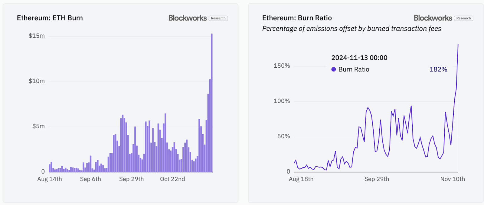 ETH as money? Exploring ether’s unique role image 1