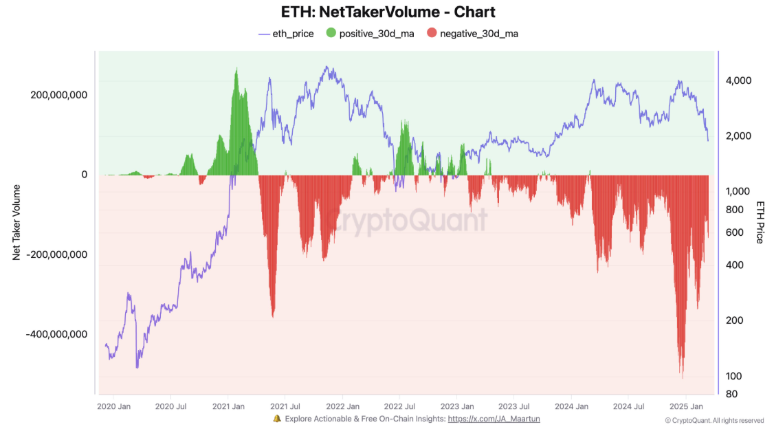Ethereum’s Market Dominance Hits 2020 Lows: Analysts Discuss Key Factors image 0