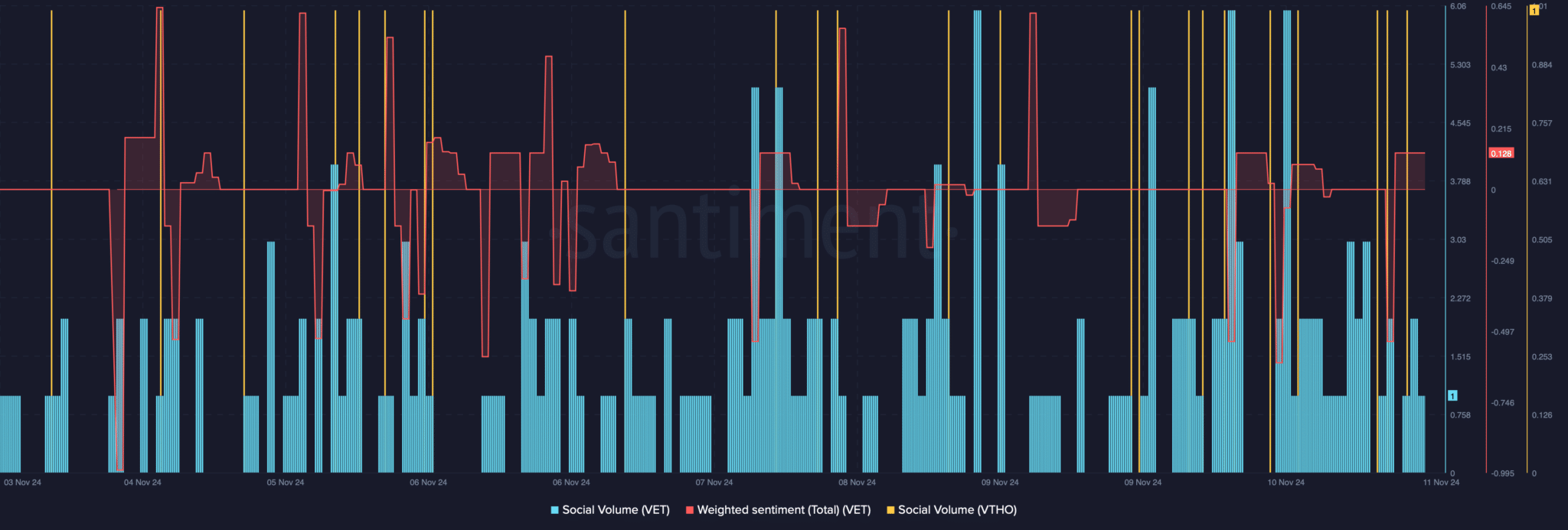 Werden VeChain und VeThor ihre Rallye fortsetzen? Technische und soziale Einblicke image 0