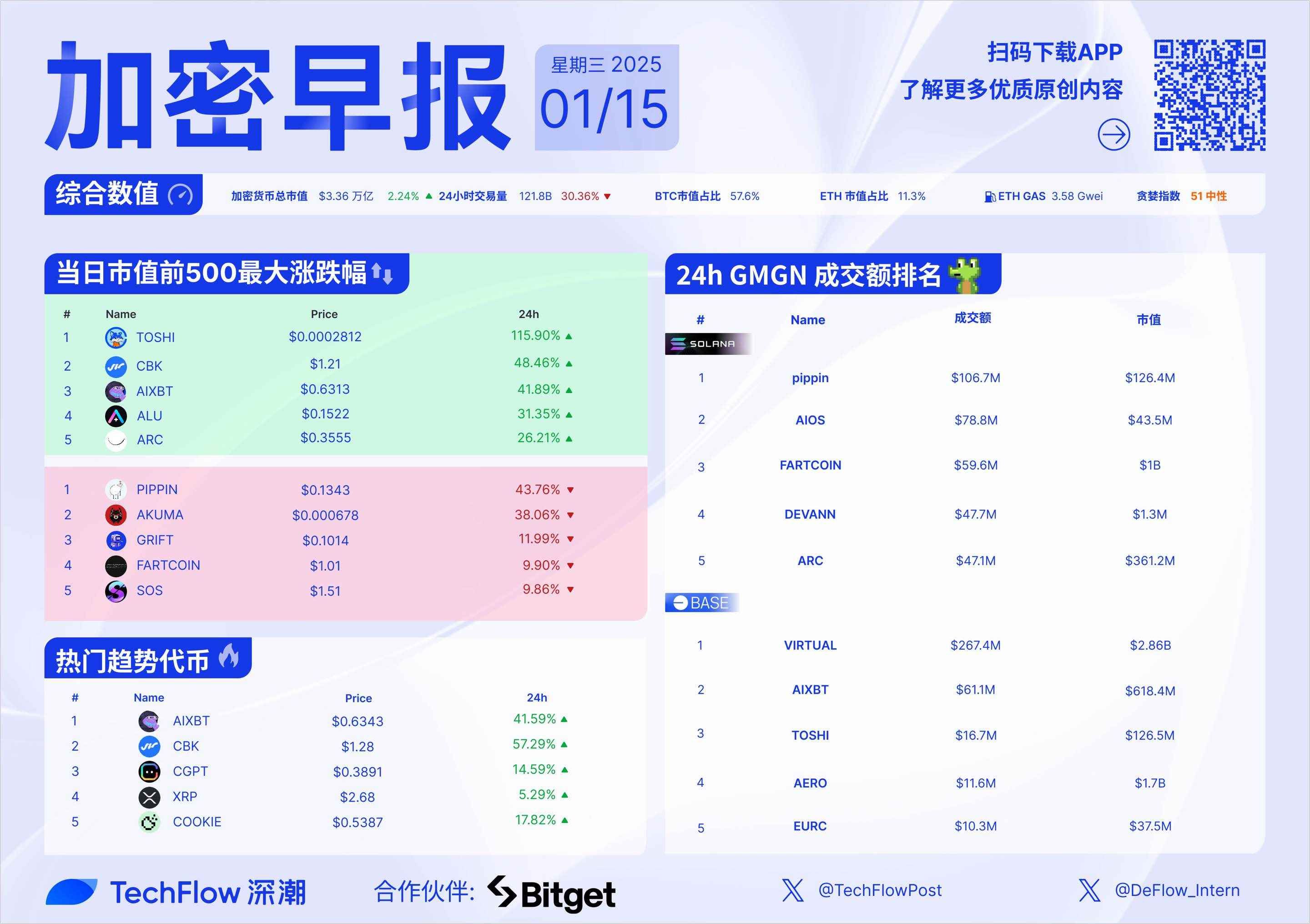 加密早报：Base 链负责人称 2025 年将重点支持中国开发者，Eliza 技术白皮书正式发布 image 0