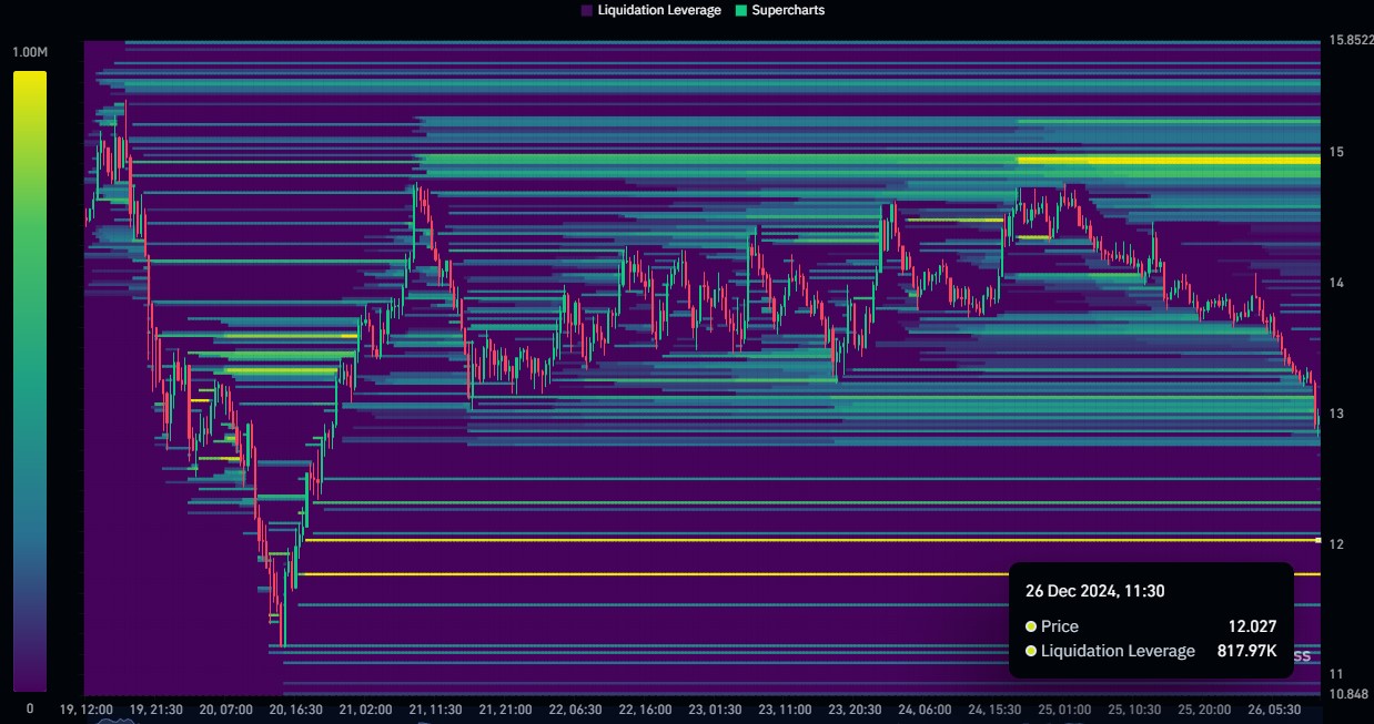 Uniswap’s Large Transactions Surge 200% Amidst 9% Price Decline: Understanding the Market’s Mixed Signals image 3