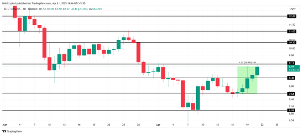 Top 3 altcoin đáng chú ý trong tuần cuối của tháng 4 image 1