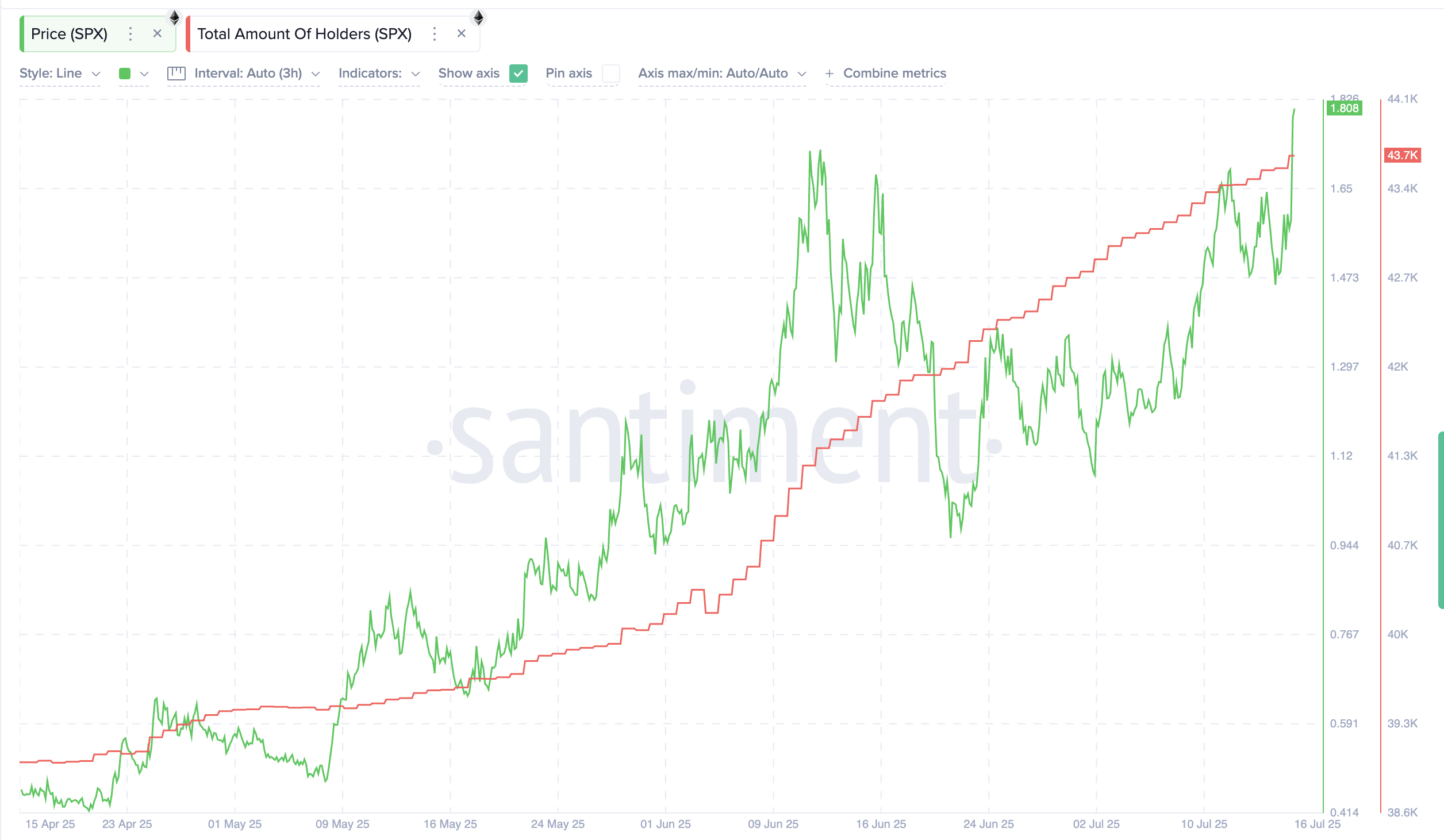 SPX6900 Hits New Highs — Here’s Why Smart Money Could Push It Higher image 1