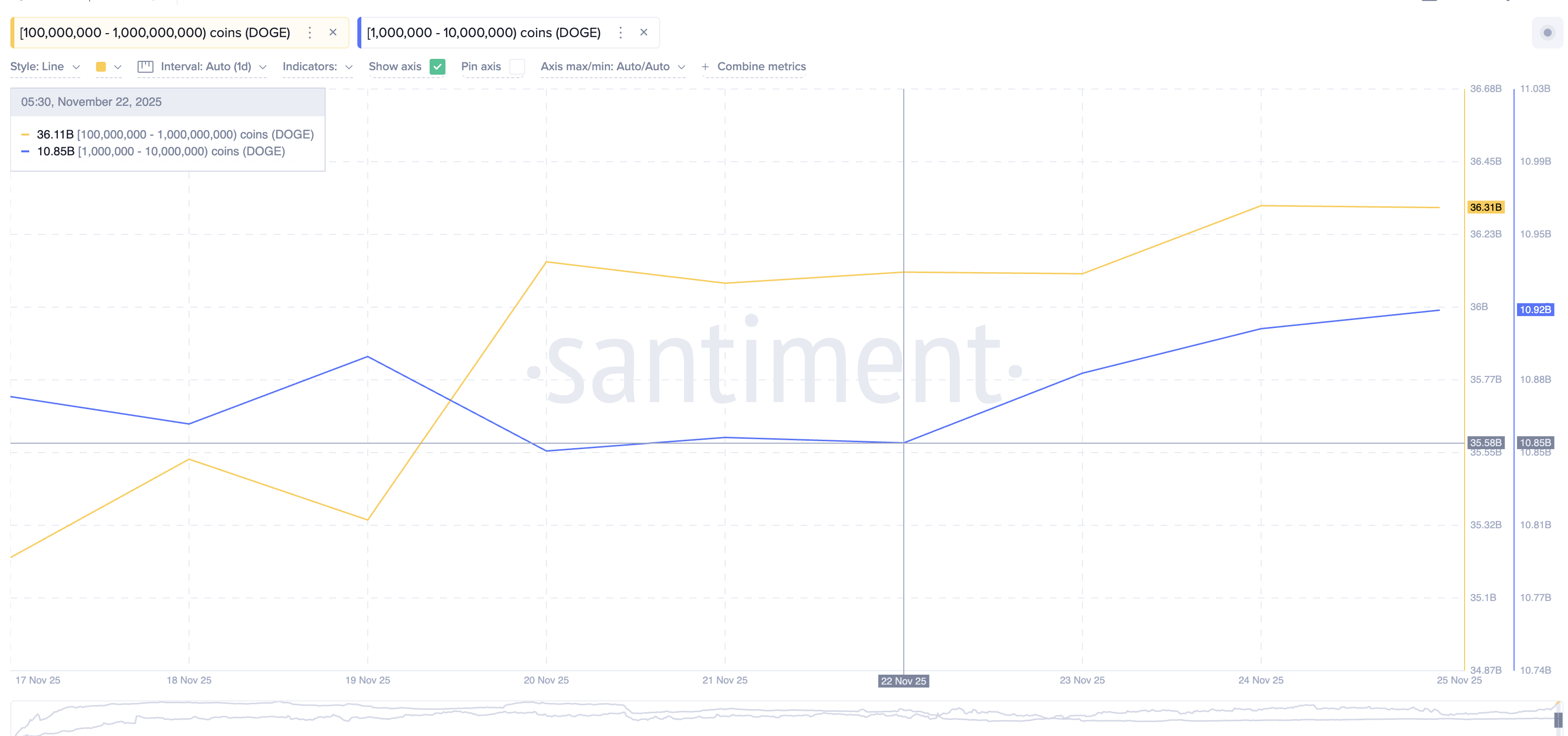 Dogecoin Rally Hopes Rise After ETF Push — But the Real Fight Lies At $0.18 image 1