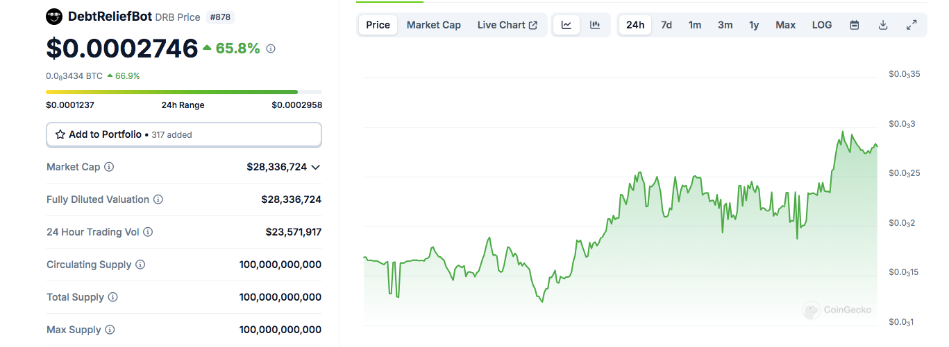 Narrative Bombshell: Price Dip Across the Board, Is There Still Hope for AI Tokens? image 1