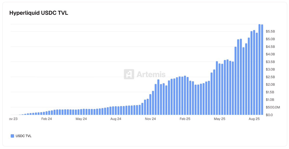 Arete Capital：Hyperliquid 2026 投资论，构建链上金融全景图 image 10