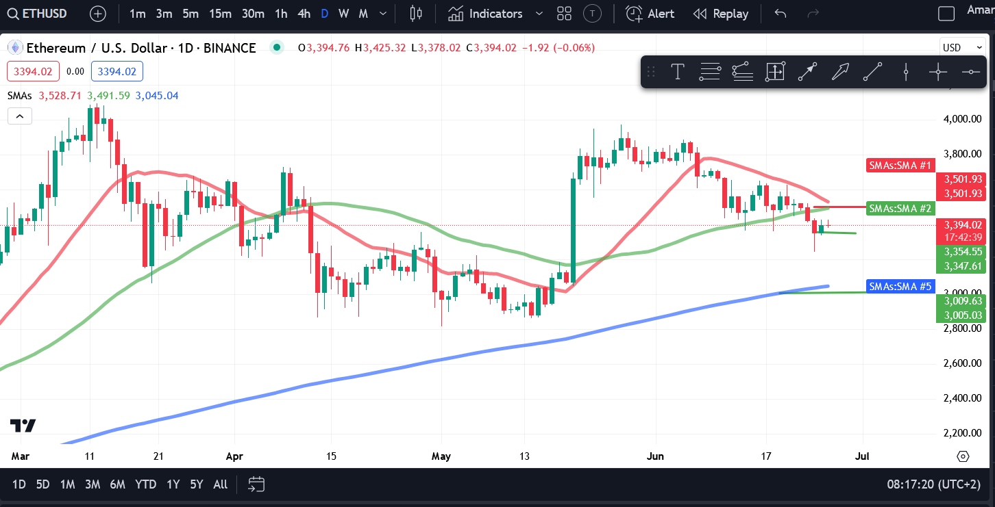 Crypto Price Analysis 6/26 - BTC, ETH, SOL, BNB, TON, AVAX, ICP, APT, ATOM image 1