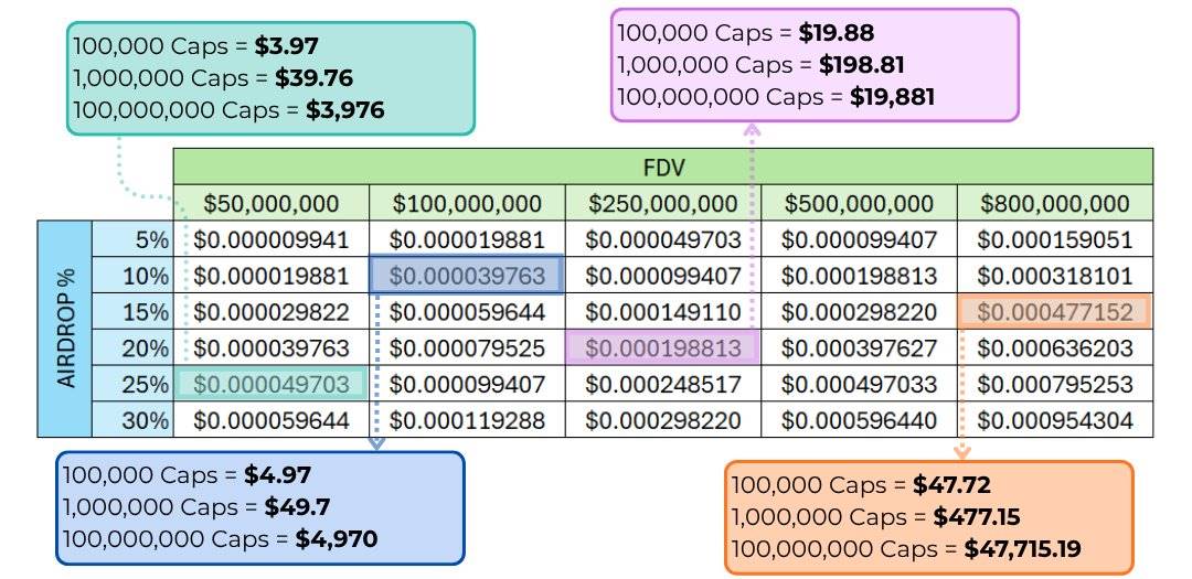 预测:MegaETH 的首个积分计划项目,能有多少收益? image 3