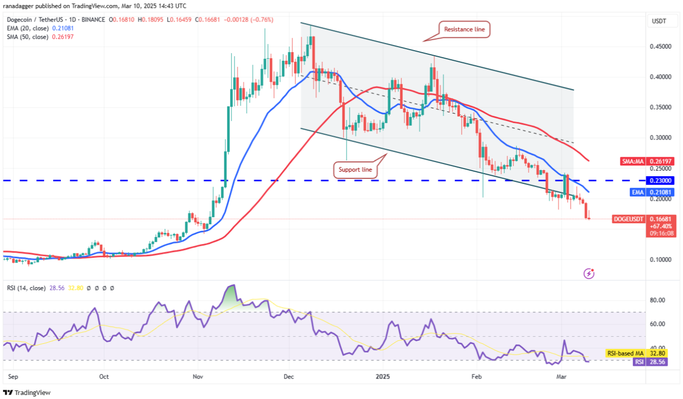 Phân tích kỹ thuật ngày 11 tháng 3: SPX, DXY, BTC, ETH, XRP, BNB, SOL, DOGE, ADA, PI image 7