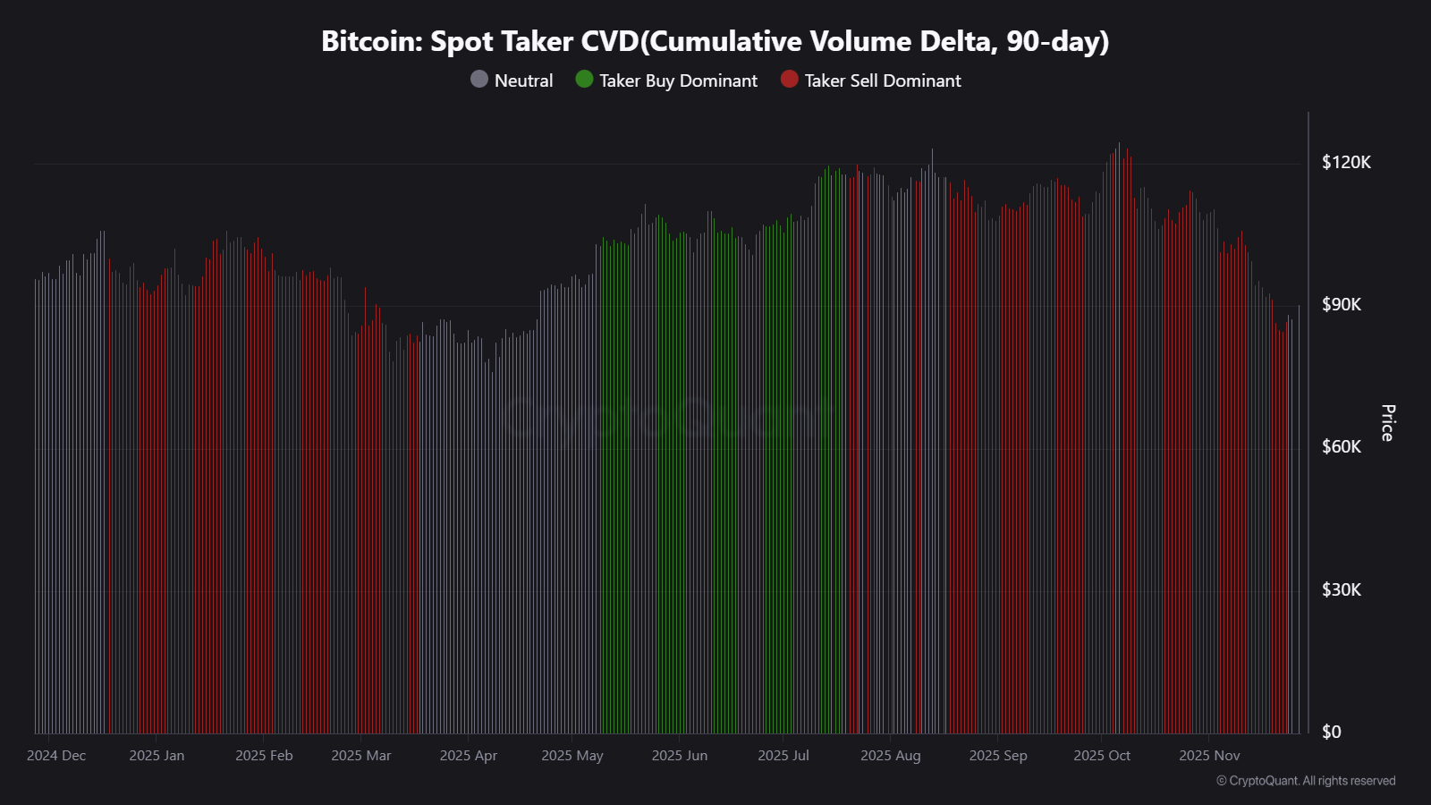 Bitcoin sees ‘significant step forward’ as $97K BTC price targets return image 3
