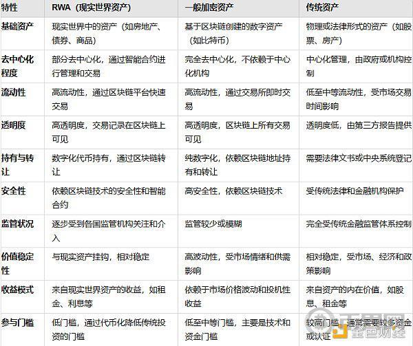 RWA：真实资产的崛起 image 1