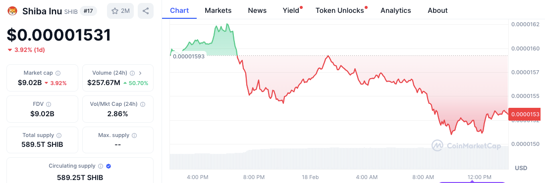 Shiba Inu (SHIB) Breakout Alert: Analyst Sees 422% Surge to New Highs image 3