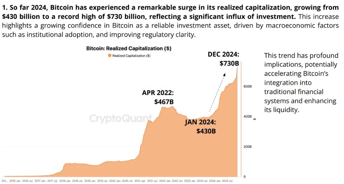 CryptoQuant: 2024 là năm đột phá của Bitcoin trong chấp nhận tổ chức image 0